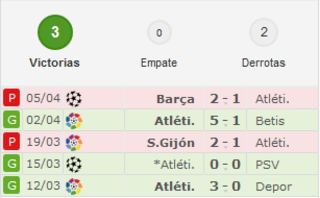 R.C.D. Espanyol - Atlético de Madrid. Jornada 32.(HILO OFICIAL) Image