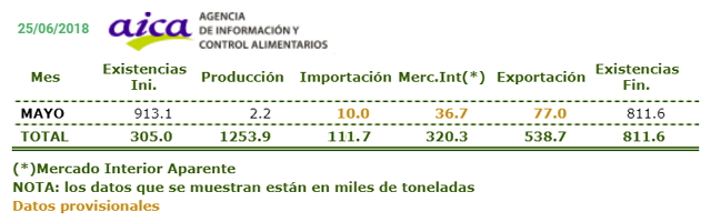 El mercado: CAMPAÑA 17/18 - Página 8 Aica