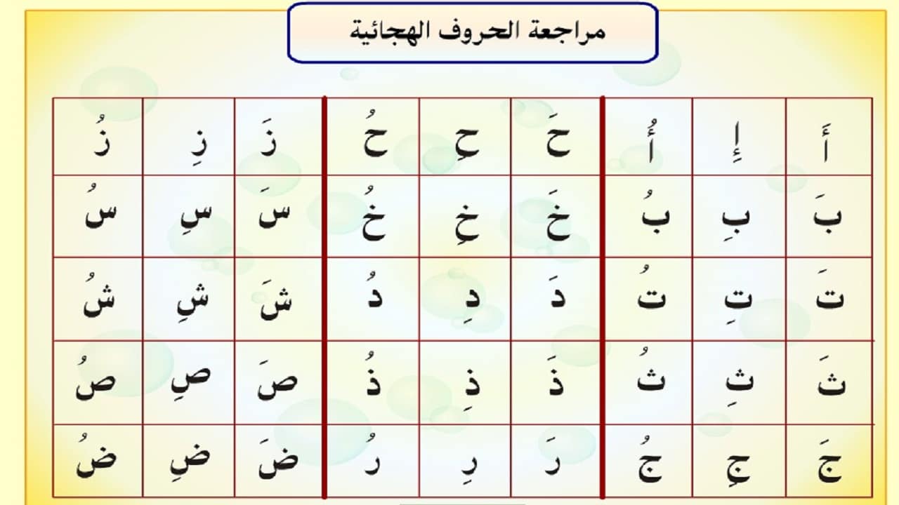 تعليم الأطفال الحروف الهجائية للأطفال مع الحركات - رائع للصغار Arabic_alphabet