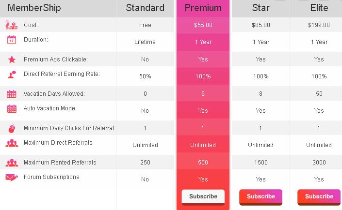 Boostfin - hasta $0.02 por clic - minimo $5.00 - Pago por PZ, PP, LR, OkPay - Disegño unico Boostfin