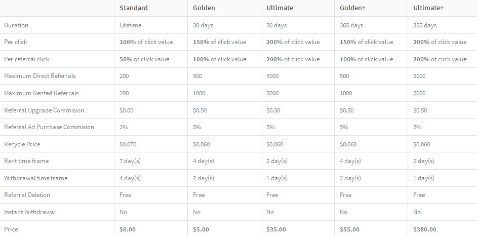 Buxrain - $0.002 por clic - min $5.00 - Pago por PZ, Net, PP Buxrain