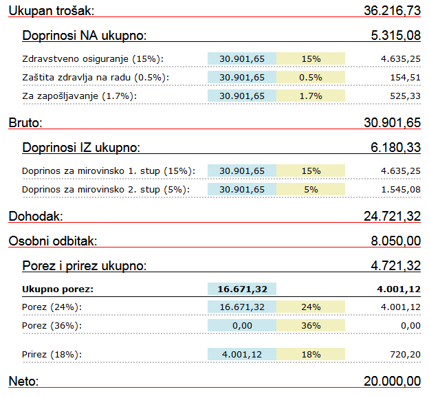 Velike reforme vlade: PDV-e ide sa 25% na 24% heheheh - Page 3 Image