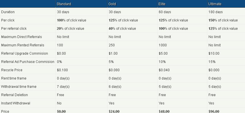 Volumebux - $0.01 por clic - minimo $2.00 - Pago por PP, PZ, EP, PM Volumebux