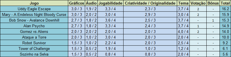 [CQ20] Resultado Resultado