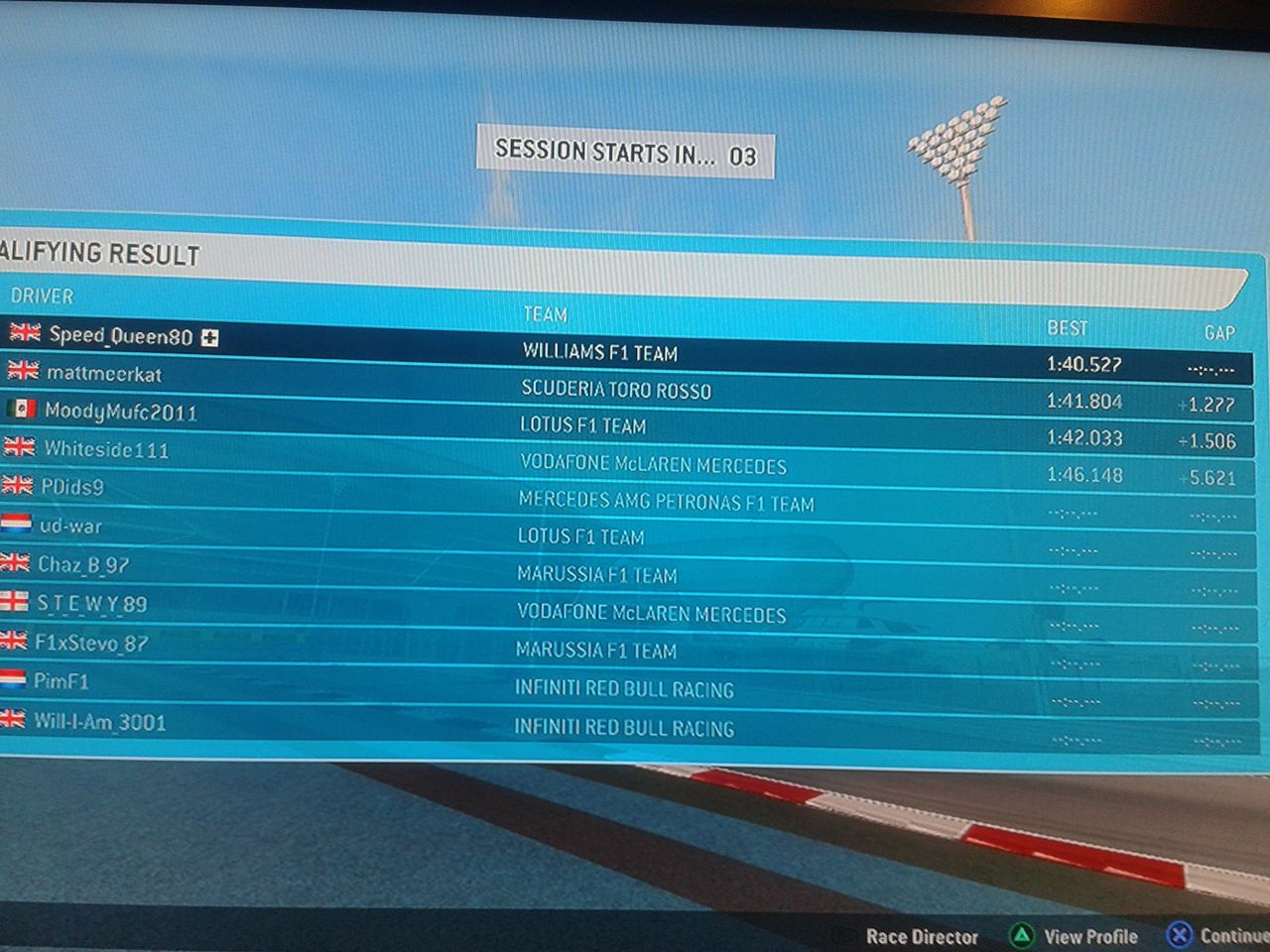 Abu Dhabi GP Race Results 20140304_200347