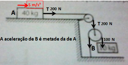 Vinculos geométricos II Imagem1