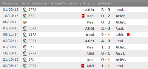 Real Sociedad - Atlético de Madrid. Jornada 11.(HILO OFICIAL) Image