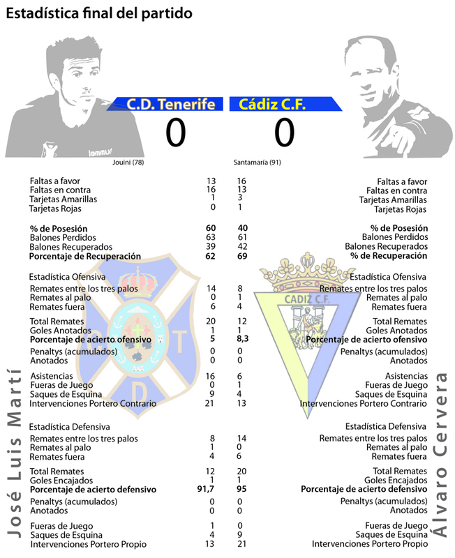 [J10] C.D. Tenerife - Cádiz C.F. 16/10/2016 20:00 h. - Página 4 Estadtenerifecadiz03