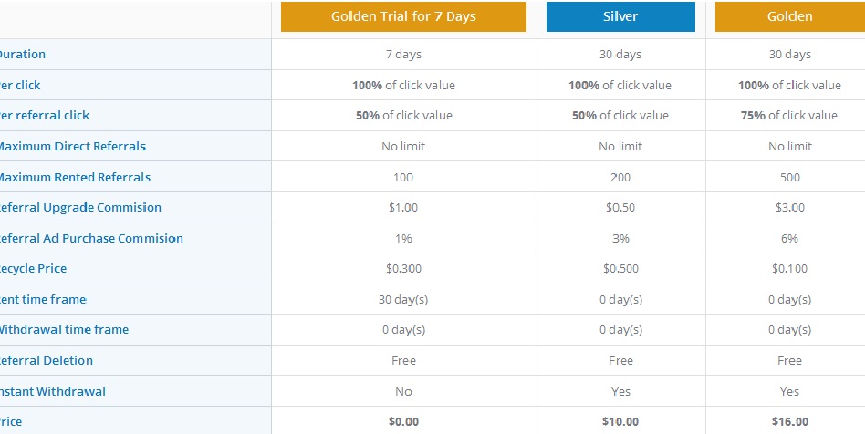 Clicksbux - $0.001 por clic - minimo $2.50 - Pago por Payza, Paypal, Bitcoin - Golden Gratis + 1$ PB! Clicksbux