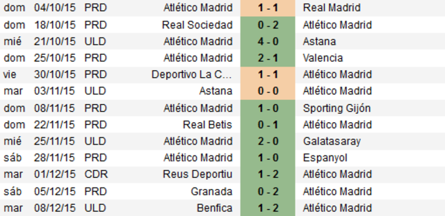 Atlético de Madrid - Athletic Club. Jornada 15.(HILO OFICIAL) Racha