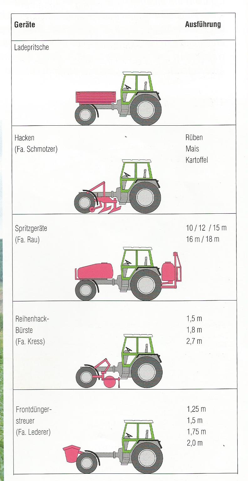 FENDT Tractores   - Página 12 SITIOS_DE_TRABAJO