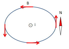 Bússola Im2