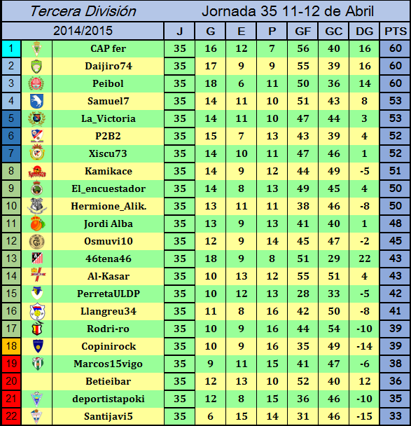 JORNADA 35: Resultados y Clasificación Clasificacionjornada35