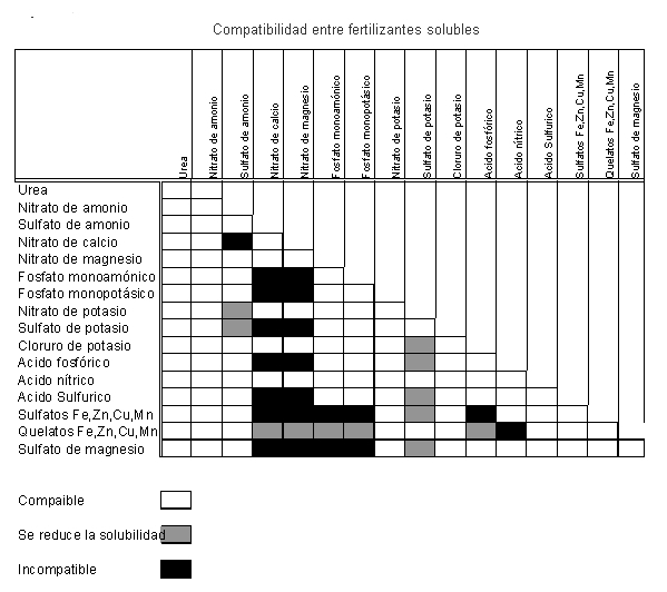 Tabla compatibilidad abonos simples Tabla_compatibilidad_abonos_simples