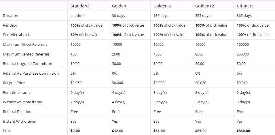 Clixmansion - $0.005 por clic - minimo $1.00 - Pago por PP, PM, Bitcoin - Golden Gratis! Clixmansion
