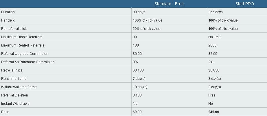 Startclix - $0.01 por clic - minimo $3.00 - Pago por PP, PZ, EP Startclix