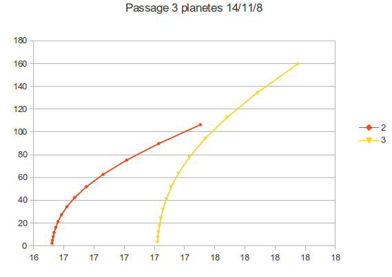 [Article] Economie de debut de jeu 3planetes