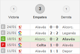 Deportivo Alavés - Atlético de Madrid. Jornada 20.(HILO OFICIAL) Image