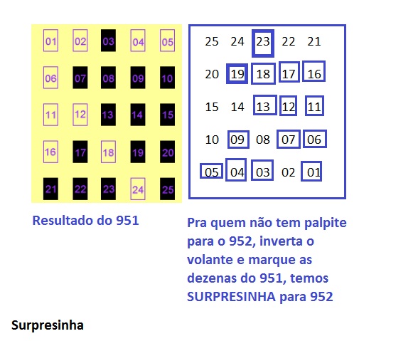 Projeções para sorteios - Gráficos e Posts - Página 3 Surpresinha952