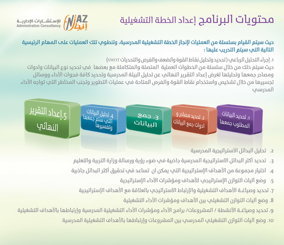 اعداد اخصائي بالتخطيط التشغيلي المدرسي - أون لاين Tsh5