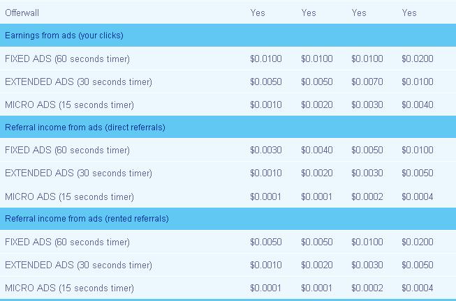 Peoplebux -$0.01 por clic-minimo $2.00-Pago por PP,PZ,EP,STP Peoplebux2