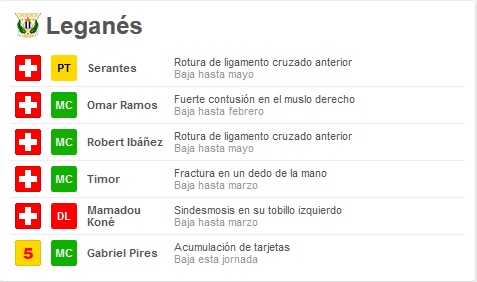 Atlético de Madrid - CD Leganés. Jornada 21.(HILO OFICIAL) Image