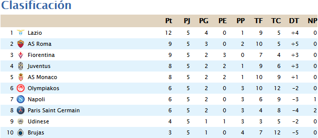 Clasificación & Estadísticas Jornada 5 Sin_t_tulo