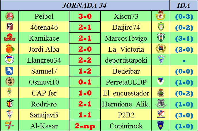 CARRUSEL JORNADA 34 Carruseljornada34