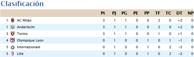 Clasificación & Estadísticas Jornada 1 Sin_t_tulo