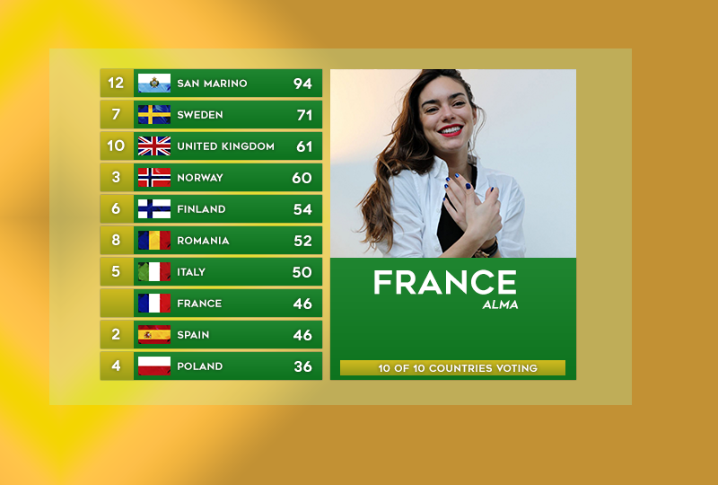 [RESULTADOS] Eurostar 38 Waterford (Ireland) 10_FRANCE