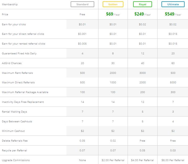 NEWPTC  -  Crebux $0.01 por clic -minimo $2.00  Pago por Paypal, Egopay, Payza, PM - Over 2000 members! Crebux