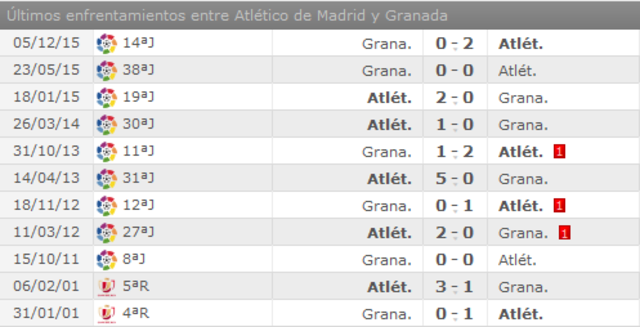 Atlético de Madrid - Granada C.F. Jornada 33.(HILO OFICIAL) Image