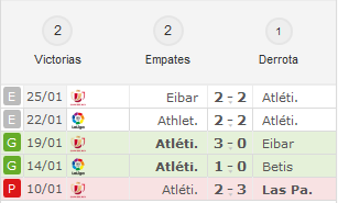 Deportivo Alavés - Atlético de Madrid. Jornada 20.(HILO OFICIAL) Image