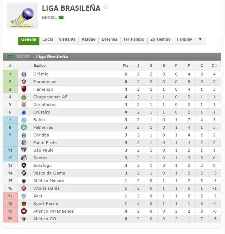 recife vs gremio general