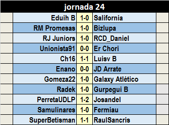 JORNADA 23: RESULTADOS,CLASIFICACIÓN Y GOLEADORES.+ PRONÓSTICOS Y CARRUSEL JORNADA 24 - Página 4 Carrusel