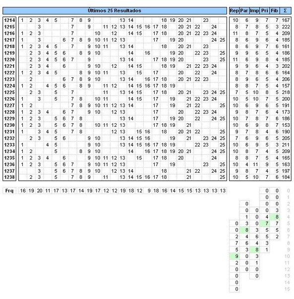 Projeções para sorteios - Gráficos e Posts - Página 13 Ou_Pp_Ee_D1_Zqk