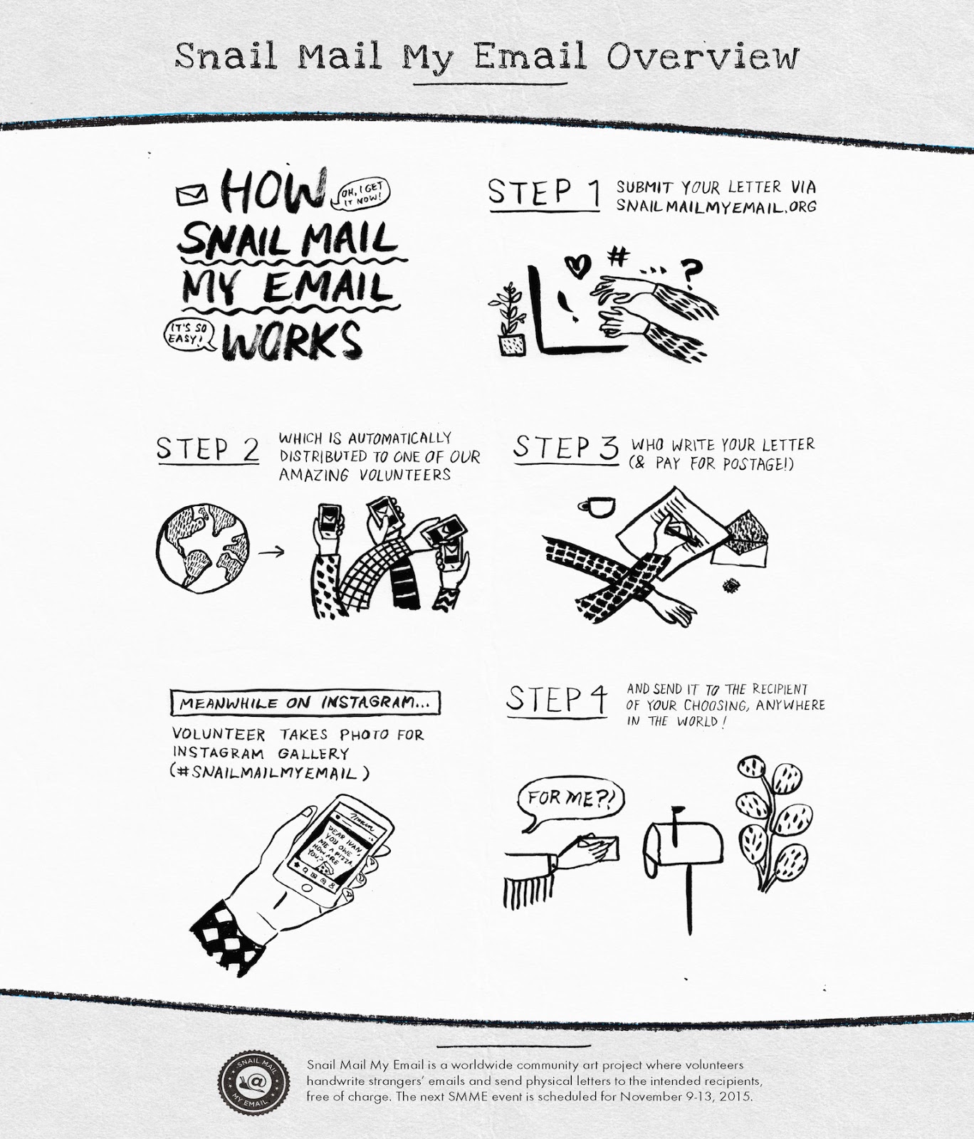 PROYECTO Snail Mail My Email .... un proyecto de correspondencia postal MUY BONITO (pero en inglés) SMME_Volunteer_Form_080515_copy_3