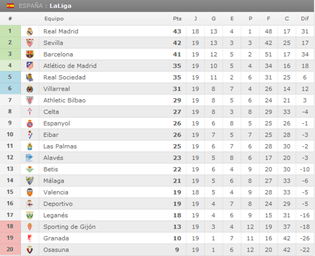 Deportivo Alavés - Atlético de Madrid. Jornada 20.(HILO OFICIAL) Image