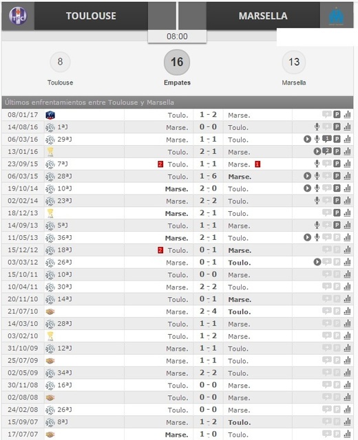 TOULOUSE VS MARSELLA