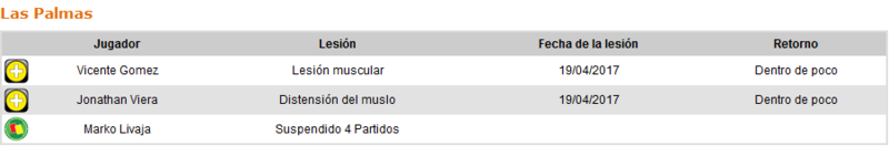 U.D. Las Palmas - Atlético de Madrid. Jornada 35.(HILO OFICIAL) Image