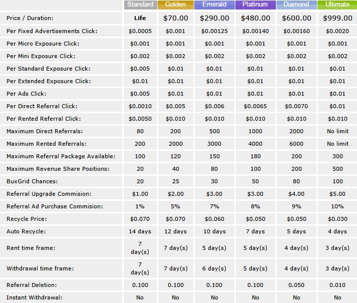 Buxmash - $0.005 por clic - minimo $2.00 - Pago por Paypal, Payza, Perfectmoney, Payeer, Bitcoins Buxmash