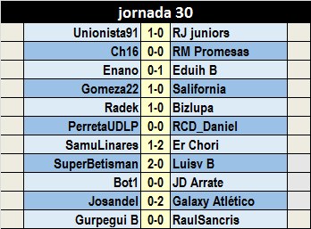 JORNADA 29:RESULTADOS,CLASIFICACION Y GOLEADORES+ PRONÓSTICOS Y CARRUSEL JORNADA 30 - Página 4 Carrusel