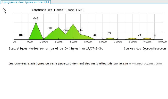 OFCOM : Plan national d'attribution des fréquences 2015 Nra