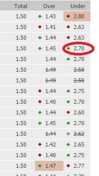 Over/Under 1.5 en live - Paris de Joujouflu Sans_titreci