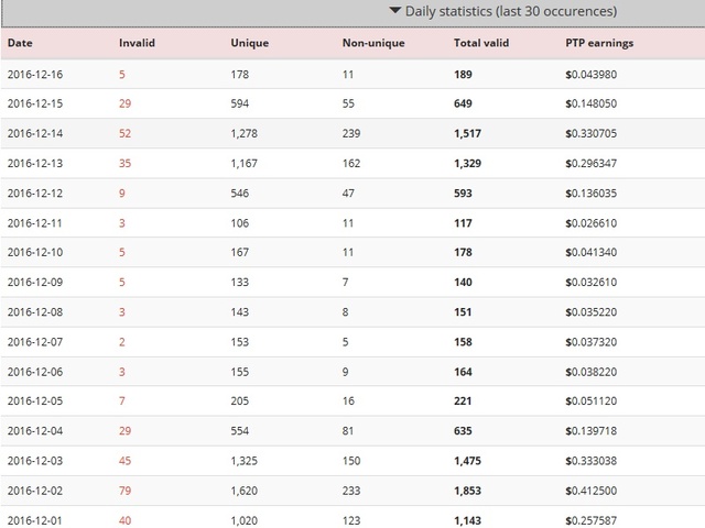 Make money from SCAM PTC!!! Sem_nome