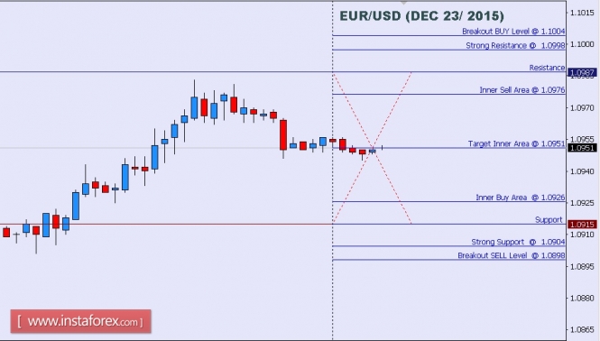 Gelombang Analisis Instaforex - Page 3 EURUSD