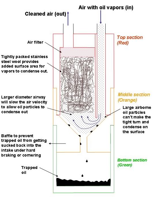 breather set up ..  Please someone confirm I've done it right  Catch_Can_Diagram