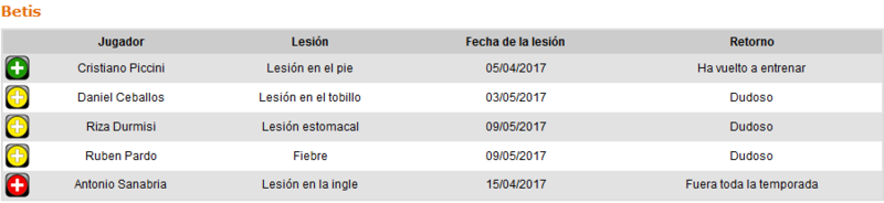 Real Betis - Atlético de Madrid. Jornada 37.(HILO OFICIAL) Image