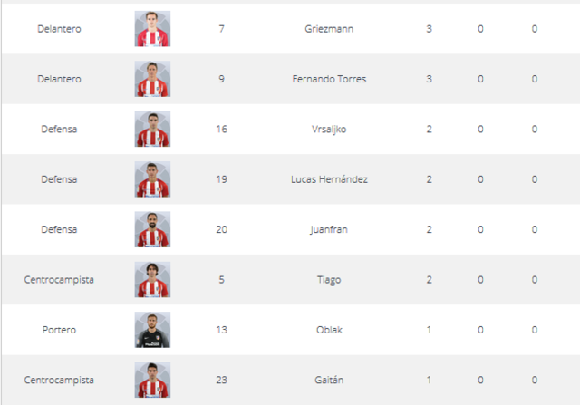 Real Betis - Atlético de Madrid. Jornada 37.(HILO OFICIAL) Image