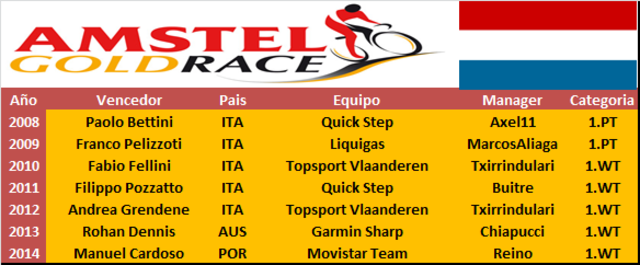 19.04.2015 Amstel Gold Race 1.UWT NED Amstel_Gold_Race